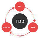 如何在 TDD 使用「重構九式」?